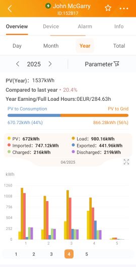solar panels performance